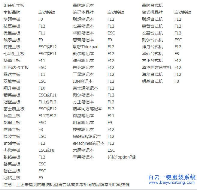 怎样用u盘安装系统，U盘安装系统教程步骤