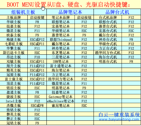 win7光盘重装系统教程，win7不能开机重装系统步骤