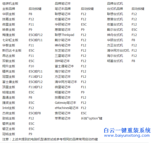 光盘重装系统教程，怎么重装电脑系统步骤