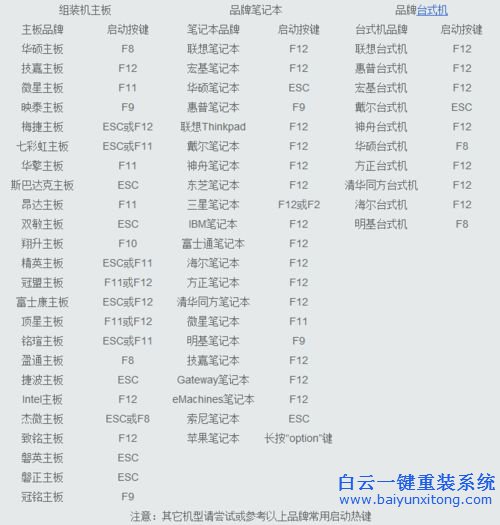 U盘重装系统教程,U当家U盘重装系统，重装系统教步骤
