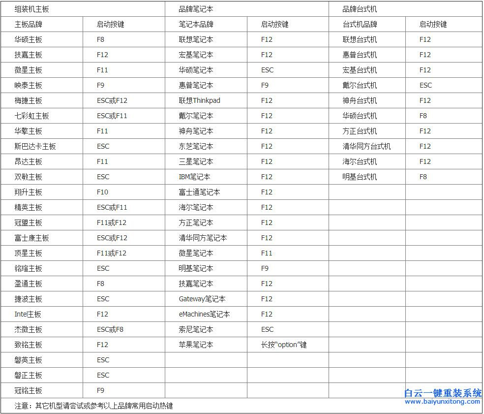 笔记本安装系统教程，U盘PE安装系统教程步骤