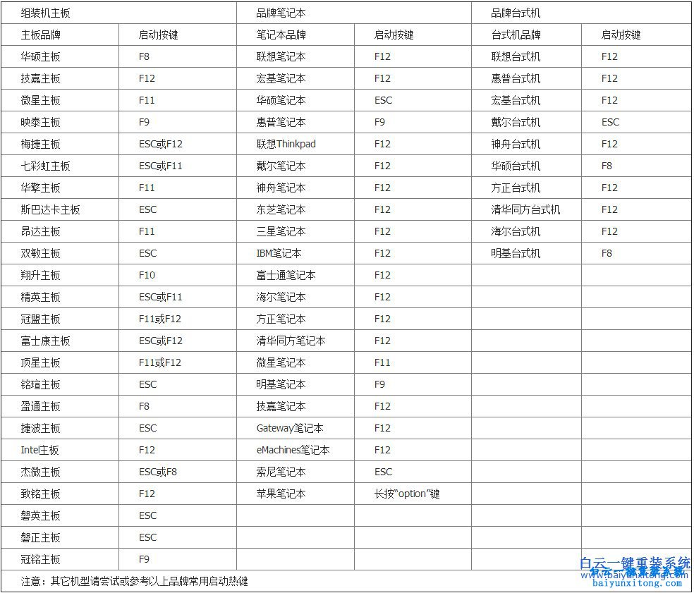 sony笔记本win8系统装win7，笔记本win8系统装win7步骤