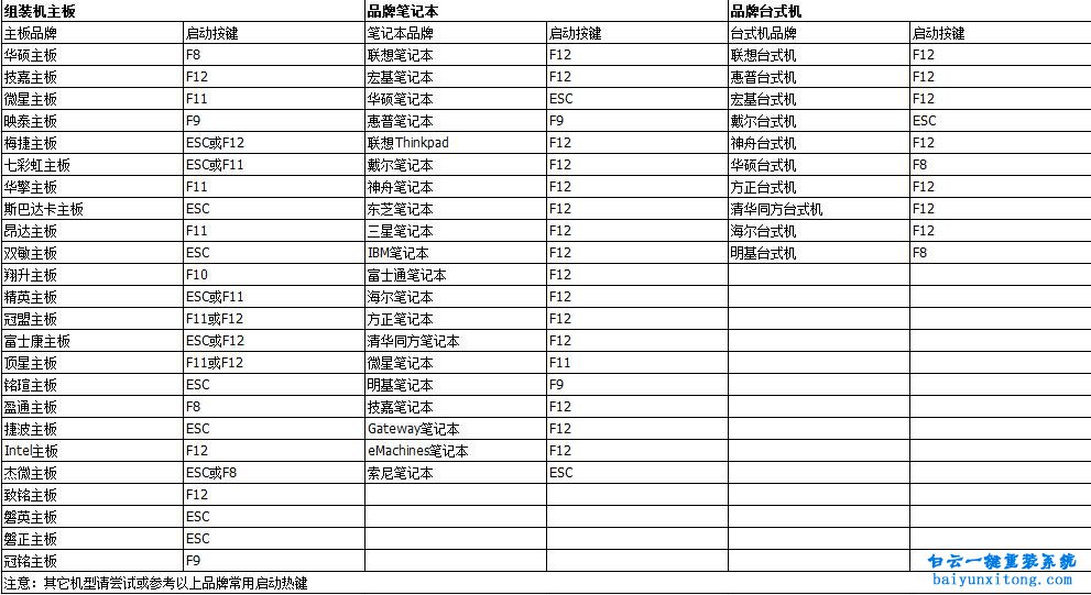 菜鸟重装系统，怎么安装系统的教程步骤