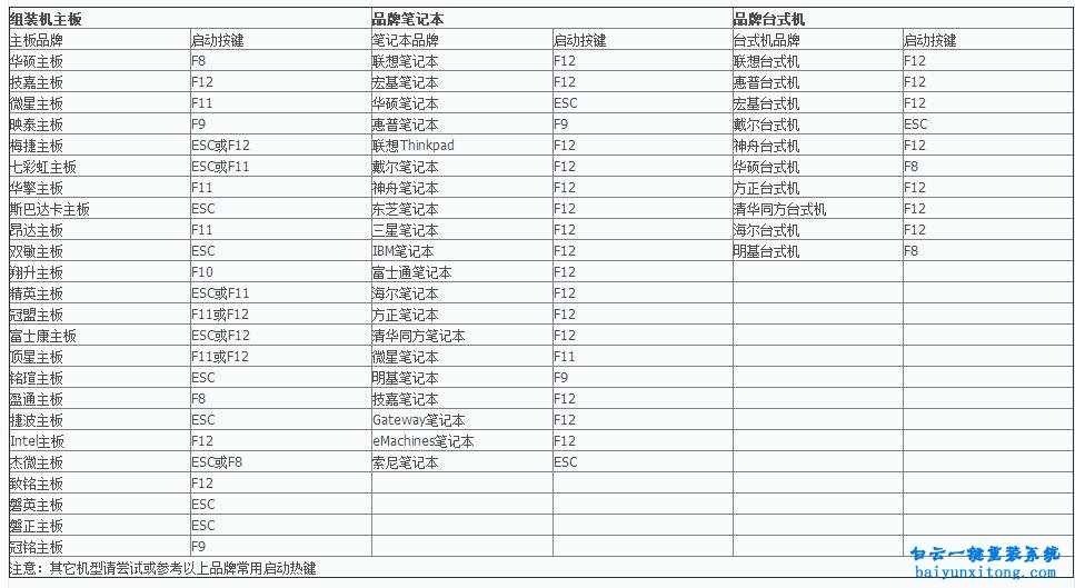 电脑怎么U盘装系统，电脑U盘装系统教程步骤