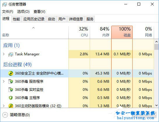 win10系统任务管理器结束任务按钮变为空白的解决步骤