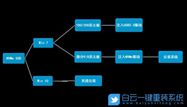华擎X99主板,华擎主板步骤