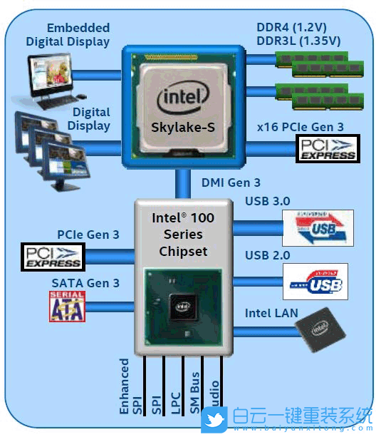 win7,USB设备,USB驱动步骤