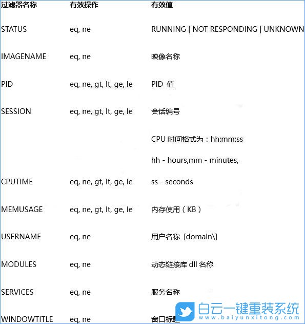 win10,无响应进程步骤