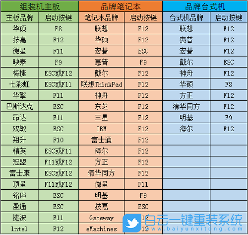 华硕灵锐14,重装系统,win10步骤