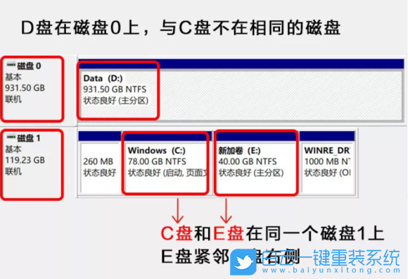 Win11,C盘,C盘空间,系统盘步骤