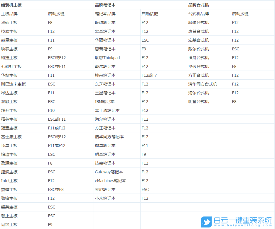 系统崩溃,u盘重装系统,Win10系统步骤
