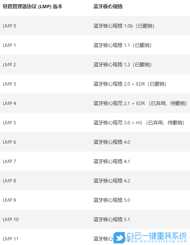 蓝牙版本,Win10,电脑蓝牙步骤