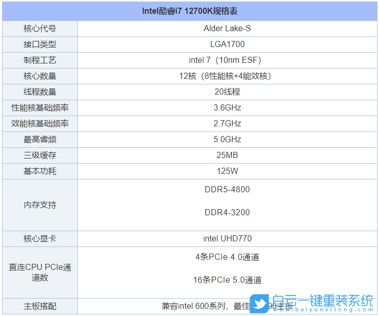 i7-12700K,微星主板,Z690主板,12代CPU装Win7步骤