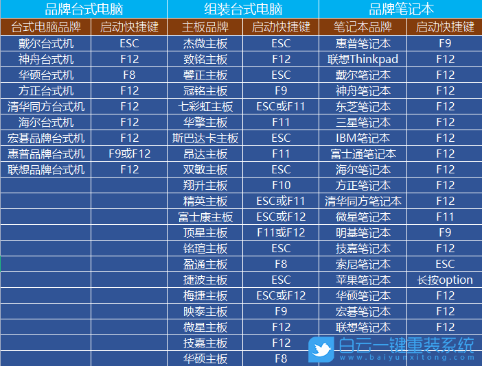 Win10,系统安装,U盘装系统步骤