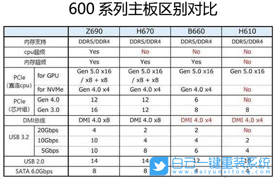 影驰主板,H610主板,Win7,影驰H610,12代CPU装Win7步骤