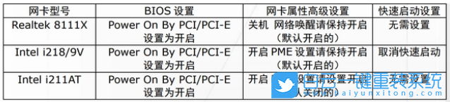华硕主板,BIOS,网络唤醒,WOL步骤